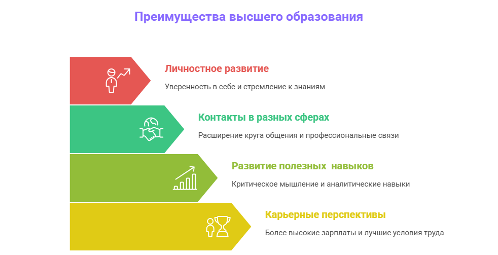 правила подачи документов в вузы