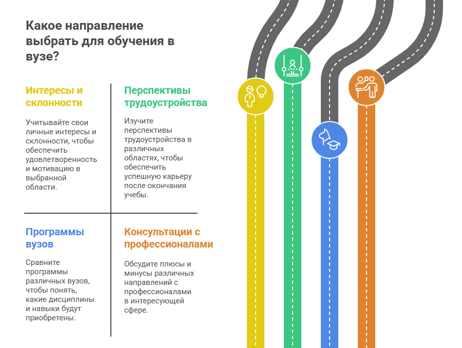 правила подачи документов в вузы